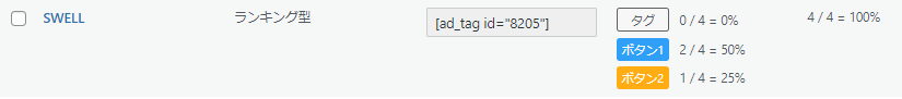 SWELL広告タグのデータ